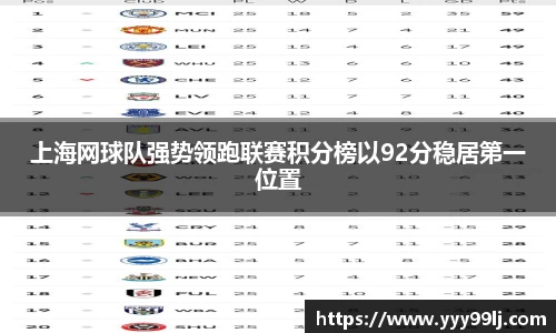 上海网球队强势领跑联赛积分榜以92分稳居第一位置